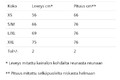 heijastavat toimitsijaliivit toimitsijaliivi core r200 tuotemitat